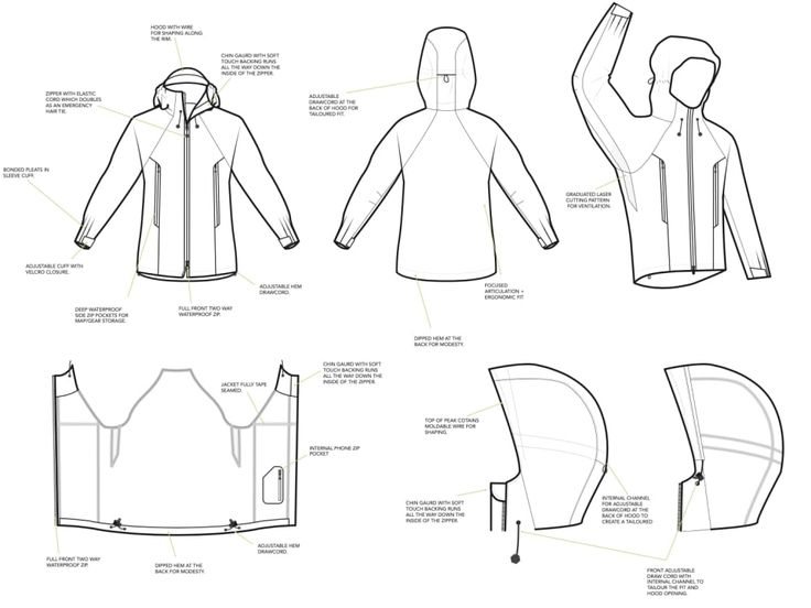 Technical waterproof jacket drawing for OEM tech-pack review